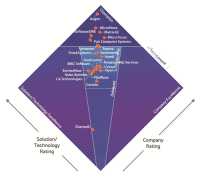 PUR IT Operations 2020