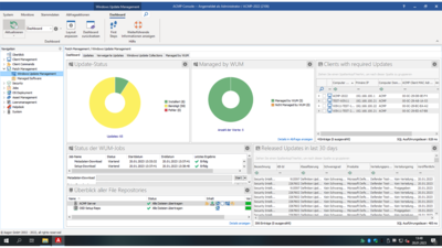 Screenshot ACMP CAWUM Dashboard 