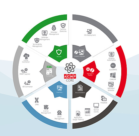 Softwareverteilung- und Patch-Management-Schulung Inhalt