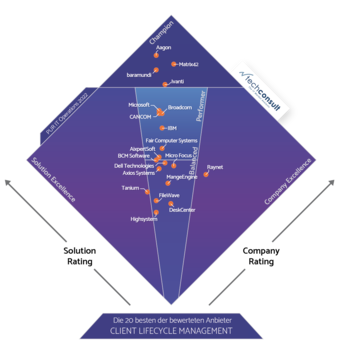 csm_Diamant_PUR_ITO_2022_Client_Lifecycle_Management_e210b06ca2