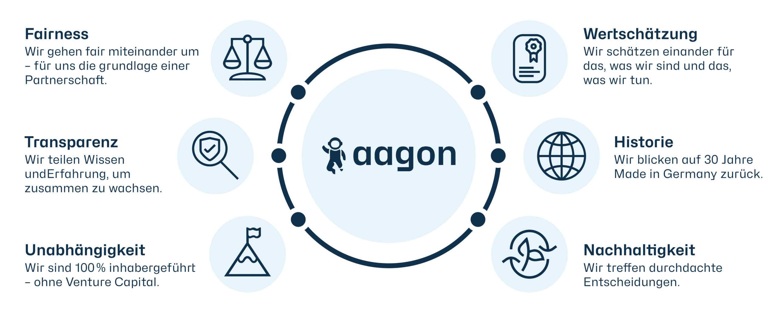 260522_aagon_Partnergrafik