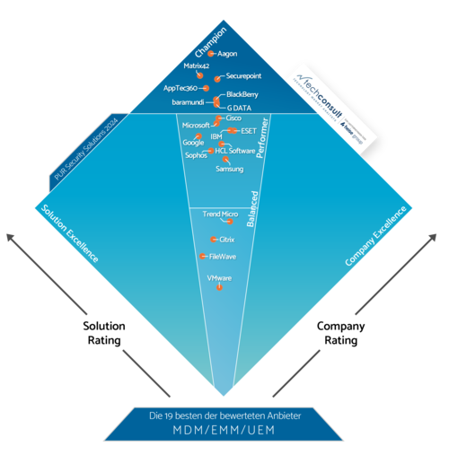 csm_Diamant_PUR_S_2024_MDM-EMM-UEM_82222f6c74