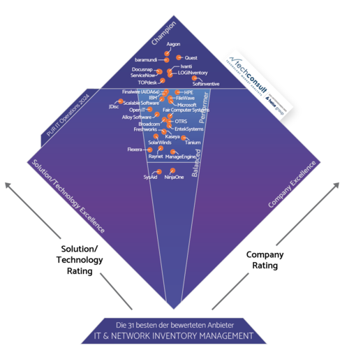 csm_PUR_ITO_2024_IT_Network_Inventory_a98aea5f46 (1)